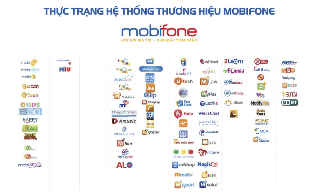 Mobifone trước khi được thiết kế nhận diện thương hiệu