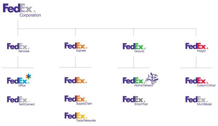 fed