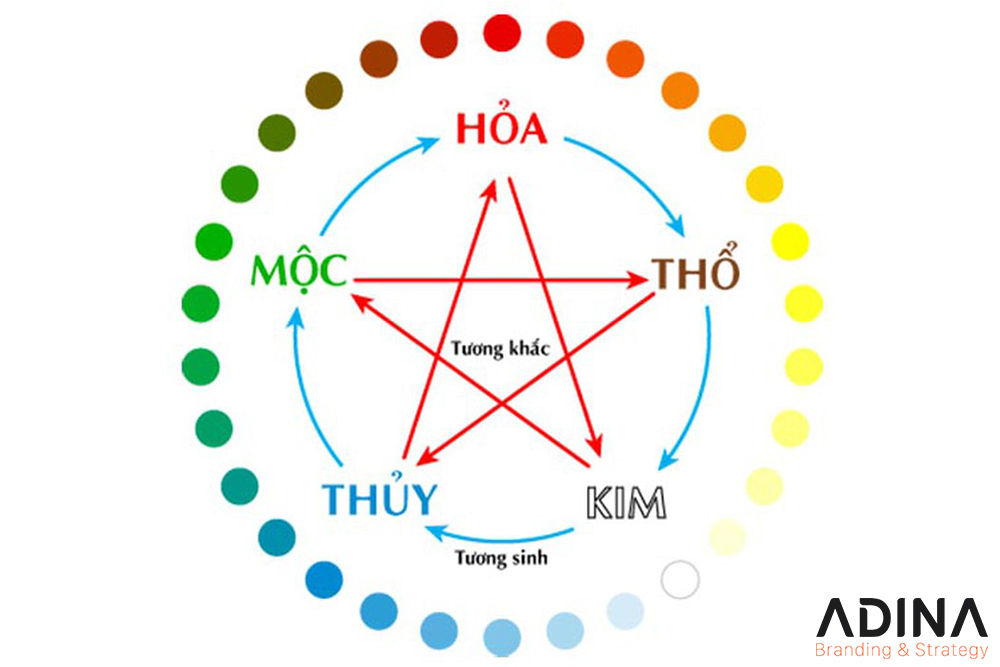 dat-ten-cong-ty-theo-phong-thuy-2