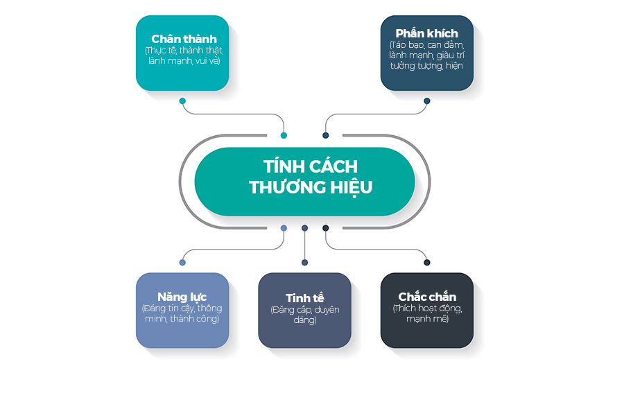 tinh-cach-thuong-hieu-1