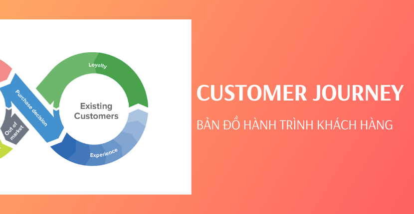 Lợi ích của việc lập bản đồ hành trình khách hàng