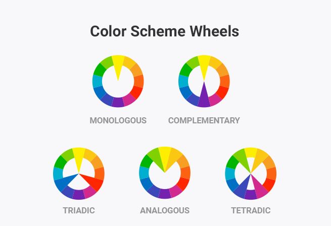 Mô hình bánh xe biểu diễn 5 kiểu kết hợp màu sắc phổ biến