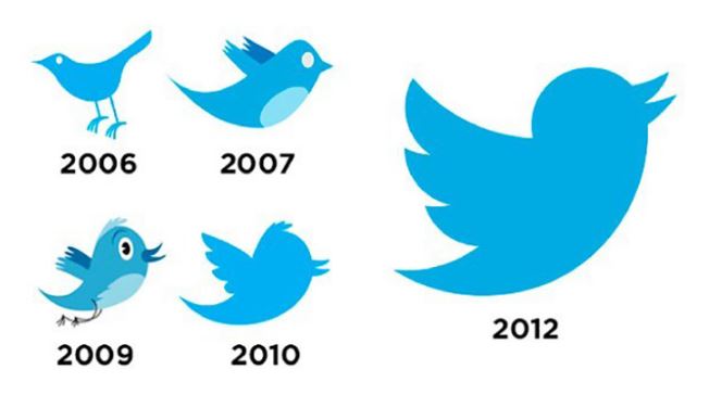 Thiết kế logo Twitter