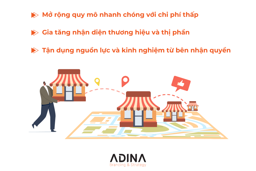 Lợi ích của thương hiệu nhượng quyền