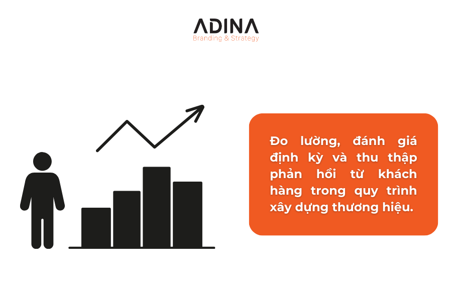 Đo lường hiệu quả và tối ưu trong quy trình xây dựng thương hiệu