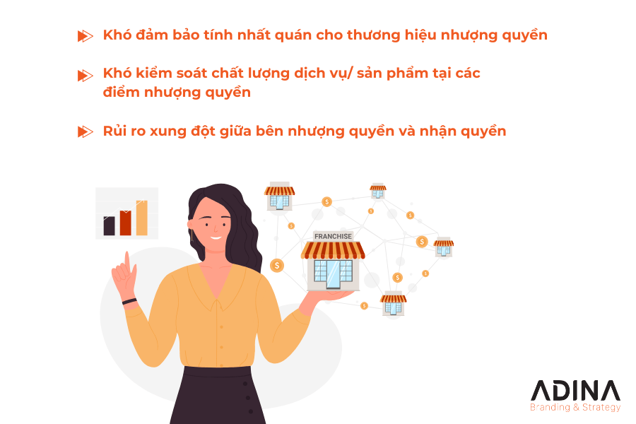 Thách thức của mô hình nhượng quyền thương hiệu