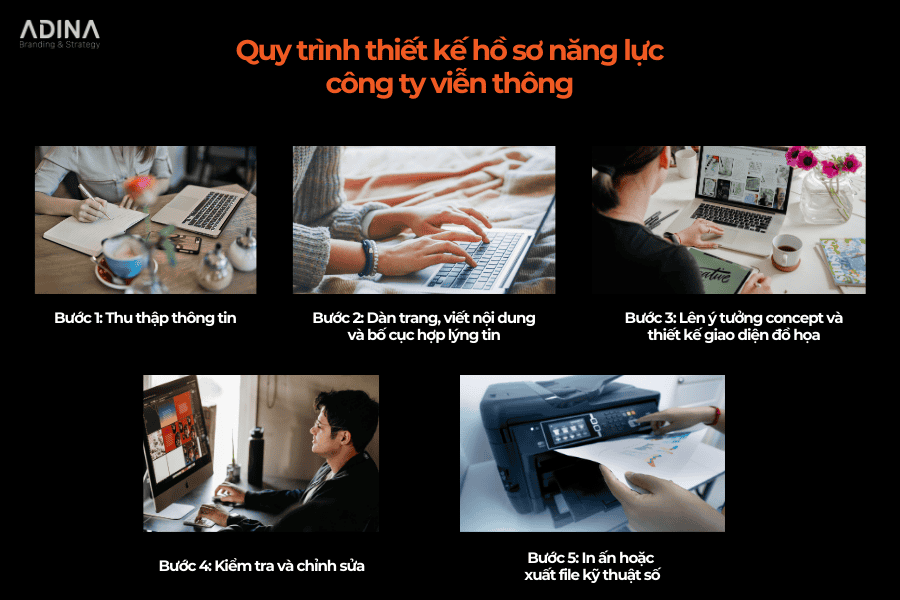 Quy trình thiết kế hồ sơ năng lực công ty viễn thông