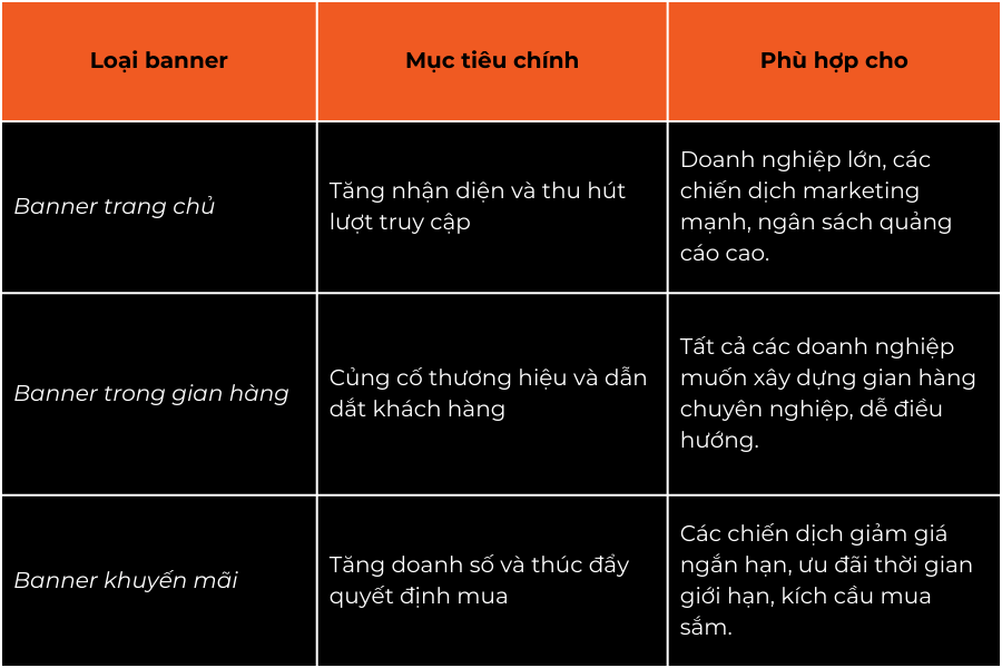 các loại banner lazada