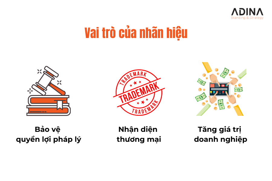 Vai trò của nhãn hiệu