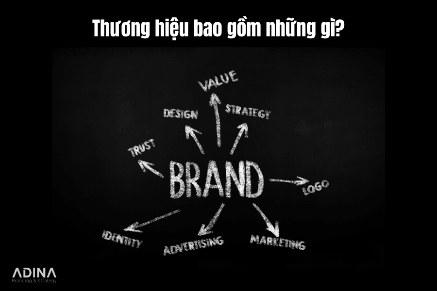 Thương hiệu bao gồm những gì?