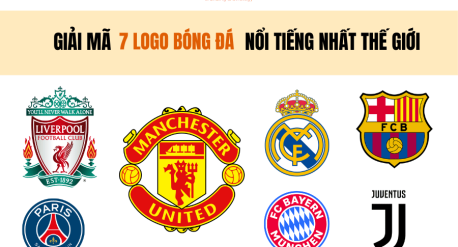 Giải mã 7 logo bóng đá nổi tiếng thế giới