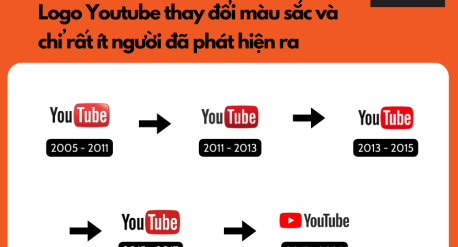 Logo Youtuube thay đổi màu sắc và chỉ rất ít người phát hiện ra