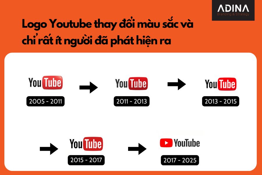 Logo Youtuube thay đổi màu sắc và chỉ rất ít người phát hiện ra
