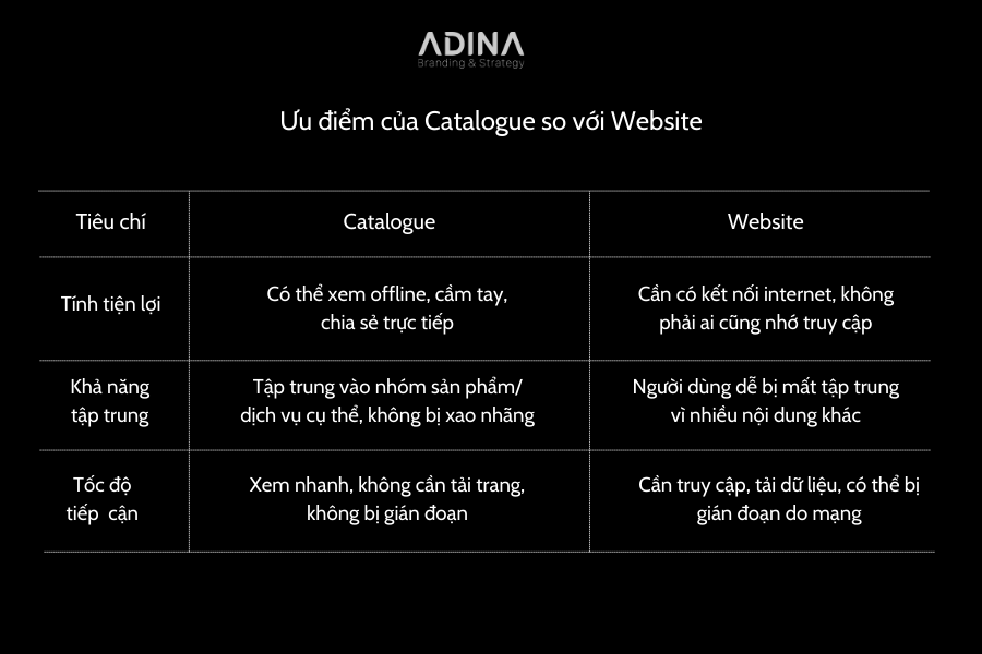 ưu điểm của catalogue so vớiiwebsite