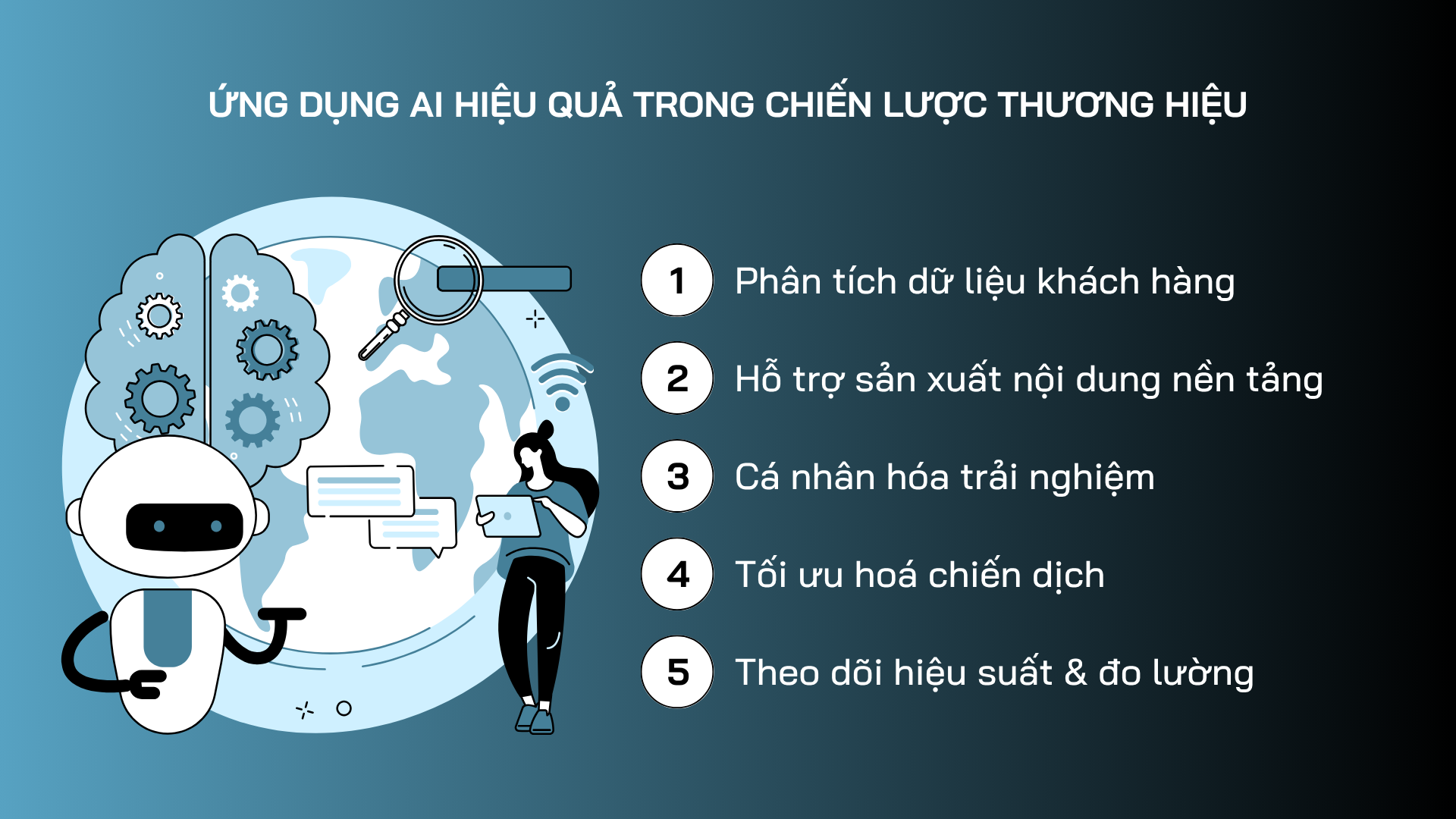 AI chính là công cụ đắt lực giúp doanh nghiệp xây dựng thương hiệu tối ưu.