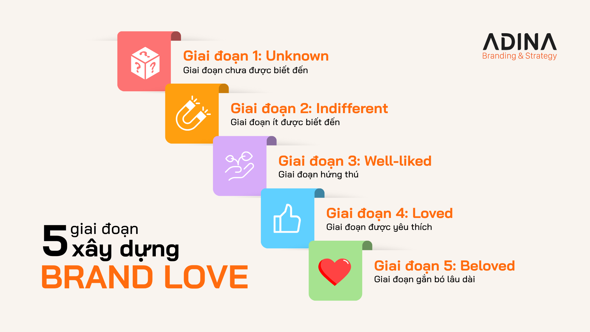 5 giai đoạn trong hành trình xây dựng brand love.